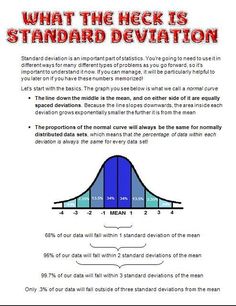 a poster with the text what the heck is standard deviation