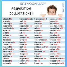 a poster with words that say prepositions for each subject in the english language