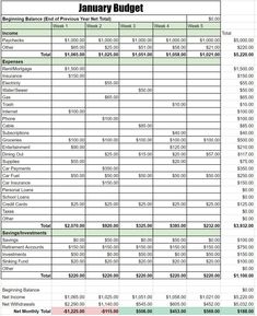 a printable budget sheet for january