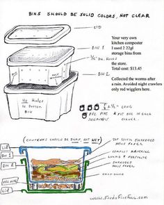 the diagram shows how to use an icebox for cold drinks and other things that are in it