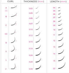 Lash Extensions Size Chart, Eyelash Extensions Size Chart, Lash Weight Chart, Lash Extension Guide Chart, Lash Extension Sizes, Eyelash Extension Chart, Eyelash Extensions Sizes, Lash Extension Size Chart, Lash Size Guide