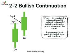 the two bullish conundation is shown in green and white, with an arrow pointing