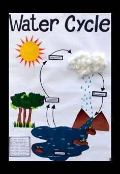 a poster with water cycle on it