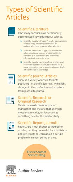 the different types of scientific articles are shown in this info sheet, which includes information about each