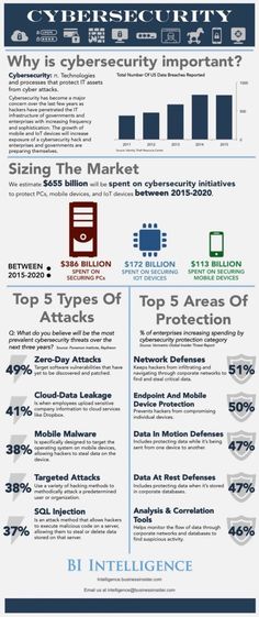 (1) Feed | LinkedIn Security Report, Technology Hacks, Computer Security, Security Tips