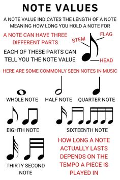 an image of music notes with the words note value