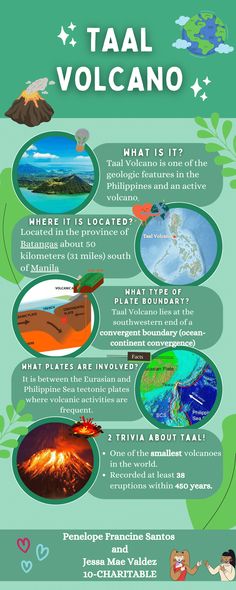 an info poster with different types of volcanos and their names in english, spanish, and