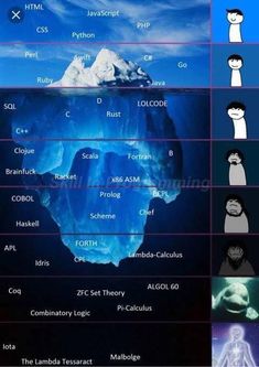 an iceberg is shown with the names of its main characters in each language,