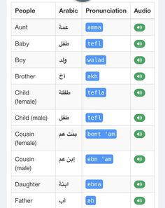 an arabic dictionary with two different languages on the same page and one in another language