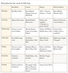 the meal plan for each day of the week