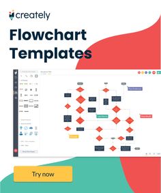 Flowchart Templates Flowchart Template, Process Map, Flow Chart Template, Gantt Chart, Decision Making Skills, Process Improvement, Sales Process, Flow Chart