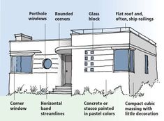 the parts of a house that are labeled in english and spanish, including windows, doors, window frames, and flooring