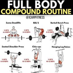 the full body compound routine is shown in this poster, with instructions for how to do it