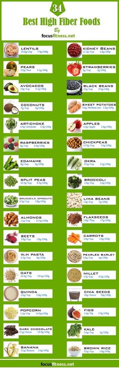 High Fiber Foods List, Best High Fiber Foods, Fiber Foods List, Fiber Diet, Reduce Appetite, High Fiber Diet, Improve Heart Health, Fiber Rich Foods, High Fiber Foods