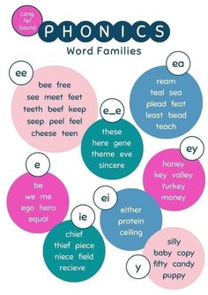 the phonics word families poster is shown with different words and phrases on it