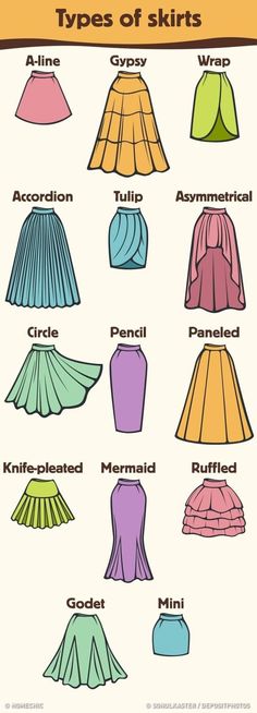 the different types of skirts are shown in this poster, which shows how to wear them