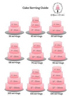 the cake serving guide for different types of cakes