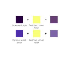 the different shades of purple and yellow are shown in this graphic diagram, which shows how each