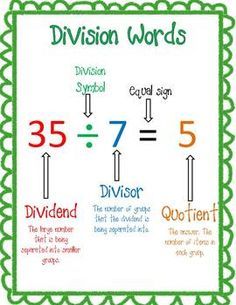 division words poster with numbers and symbols