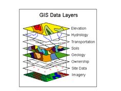 a diagram showing the different layers in a data processing system, including gis data layers