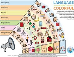 Core Vocabulary Aac, Unique Learning System, Augmentative Communication, Language Therapy Activities, Core Vocabulary, Slp Ideas, School Slp, Receptive Language, Speech Therapy Materials