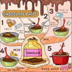 the chocolate paste recipe is shown in this cartoon, with instructions for how to make it