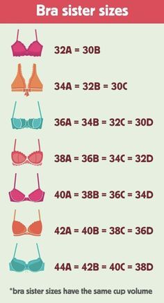 Bra Chart, Pola Bra, Bra Size Chart, Fashion Terms, Diy Fashion Hacks