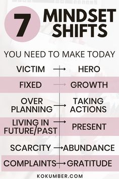 mindset shifts, growth mindset 20s Advice, Mindset Journaling, Monday Mindset, Entrepreneur Quotes Mindset, Healing Mindset, Powerful Habits, Growth Mindset Lessons, Successful Mindset, Powerful Mindset