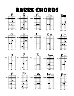 an image of the guitar chords