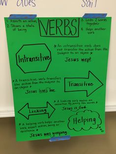 a green poster with words on it and arrows pointing to different ways in the same direction