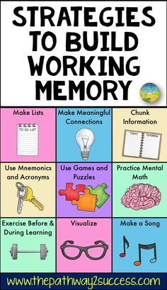 a poster with words and pictures on it to describe the different types of memorys