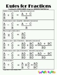 rules for fractions worksheet