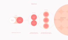 OLOR on Behance Circle Diagram Design, Gradient Branding, Circle Gradient, Circle Diagram, Data Visualisation, Ppt Design