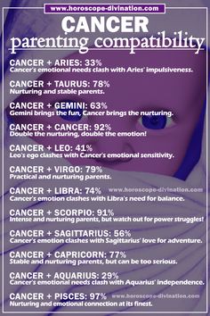 cancer meme shows compatibility of cancer zodiac sign in parenting with other zodiac signs Tropical Zodiac, Study Hacks, Cramps Relief, Blood Sugar Diet, Healing Waters, Sign Dates