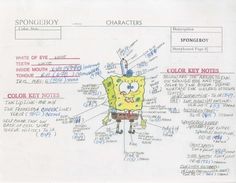 the spongebob character's body and its parts are labeled in this handout