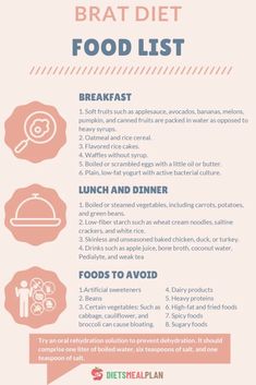 BRAT Diet Food List Sensitive Stomach Diet, Bland Diet Food List, Brat Diet Recipes, Upset Stomach Food, Diet For Children, Low Fiber Foods, Bland Diet Recipes, Brat Diet, Easy To Digest Foods