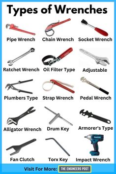 different types of wrenches are shown in this poster, with the names and description below