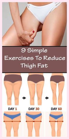 9 Simple & Best Exercises To Reduce Thigh Fat Fast At Home ! Body Improvement, Leg Exercise, Reduce Thigh Fat, Exercise To Reduce Thighs, Band Exercises, Fitness Facts, Thigh Muscles