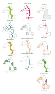 an image of different types of architectural designs and their corresponding lines are shown in this diagram