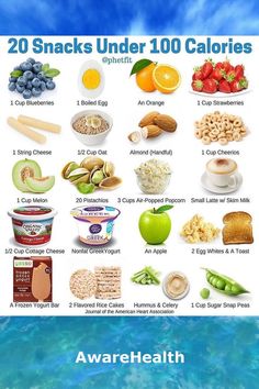 Low calorie snacks are a saviour for anyone on a diet. These low calorie snacks ideas are healthy, tasty and will fill you up until your next meal. Healthy Snacks To Fill You Up, Low Calories Food List, Low Cal High Protein Snacks 100 Calories, Low Calorie And Carb Snacks, Low Calory Breakfast Ideas, Snacks To Fill You Up, Foods That Fill You Up Healthy, Diet Meal Plan Low Calorie, High Protein Low Calorie Snacks On The Go