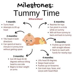 a baby's tummy time chart with instructions for how to use it in the nursery