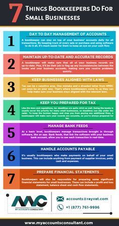 the 7 things bookkeepers do for small businesses infographical poster by mycount com