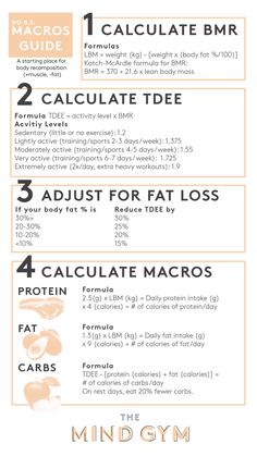 Download your free guide to counting your macros from The Mind Gym! Get fit and still eat your favorite foods--that's what this is all about. Learn more at https://lovemymindgym.wixsite.com/aprilvictoria/single-post/2017/04/10/Macros-Everything-you-need-to-know. How To Figure Out Macros, How To Figure Out Your Macros, How To Track Macros For Fat Loss, How To Count Macros, How To Count Macros For Beginners, Phff Meals, Macro Guide