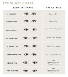 Eye shape chart for eyelash extensions Style Of Lash Extensions, Eyelash Shape Chart, Eyelash Extensions Size Chart, Eye Shape Makeup Chart, Lash Extensions Shapes, Lashes For Eye Shapes, Eye Shapes And Lash Extensions, Lash Map Eye Shape, Types Of Eyelashes Extensions