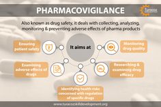 an info sheet describing the benefits of pharmacoviliance