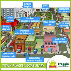 a poster with words describing the different places in town