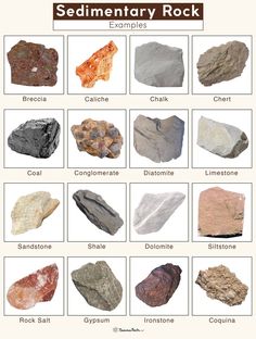 the different types of rocks are shown in this chart, which shows them all different colors