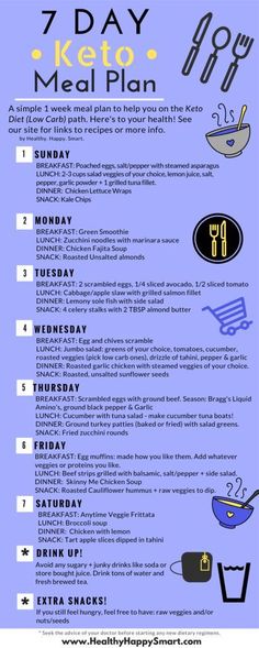 Meal Plan For Fat Loss, Keto Cleanse, Meal Plan App, Meal Planning App, Sample Meal Plan, Diet Vegetarian, High Fat Diet, Healthy Diet Recipes, Keto Diet Meal Plan