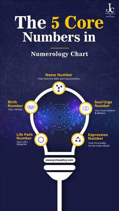 Numerology Numbers Life Path Number 7, Alternative Therapy, Life's Purpose, Card Meanings, Wedding Finger, Dr J