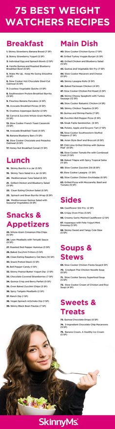 75 Best Weight Watchers Recipes - perfect for weight loss meal planning! #weightwatchers #ww #pointsplus Best Weight Watchers Recipes, Weight Watchers Recipes Breakfast, Weight Watchers Smart Points, Weight Watchers Recipes, Weight Watchers Desserts, Weight Watchers Diet, Ww Recipes, Weight Watchers Meals, Meal Ideas